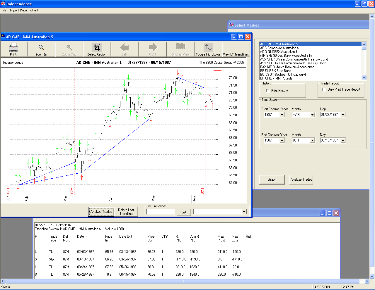 wagner trading signals