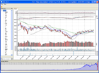 Financial charting and back-testing screenshot